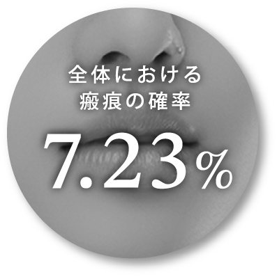 全体における瘢痕の確率7.23%