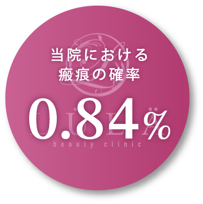 当院における瘢痕の確率0.84%